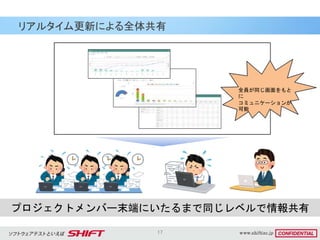 17
リアルタイム更新による全体共有
プロジェクトメンバー末端にいたるまで同じレベルで情報共有
全員が同じ画面をもと
に
コミュニケーションが
可能
 
