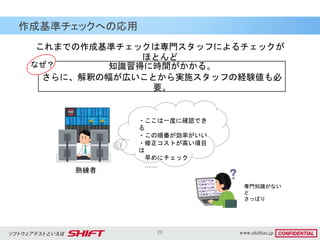 20
作成基準チェックへの応用
専門知識がない
と
さっぱり
・ここは一度に確認でき
る
・この順番が効率がいい
・修正コストが高い項目
は
早めにチェック
……
これまでの作成基準チェックは専門スタッフによるチェックが
ほとんど
知識習得に時間がかかる。
さらに、解釈の幅が広いことから実施スタッフの経験値も必
要。
なぜ？
熟練者
 