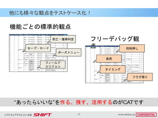 22
他にも様々な観点をテストケース化！
“あったらいいな”を作る、残す、活用するのがCATです
No テスト区分 業務機能名 業務機能詳細項目 テスト対象機能項目 手順 パターン テスト観点 確認項目 期待値 設計備考 検証環境区分
1 ガチャ 課金ガチャ 1連実行 演出 - P2 課金ガチャ実行 - 演出とガチャ結果が整合していること
SP
2 ガチャ 課金ガチャ 1連実行 倍率保証 ※パターン表参照 P1_1 課金ガチャ実行 - ※パターン表参照
SP
3 ガチャ 課金ガチャ 1連実行 初回保証 ※パターン表参照 P3 課金ガチャ実行 - ※パターン表参照
SP
4 ガチャ 課金ガチャ 1連実行 初回割引 ※パターン表参照 P4 課金ガチャ実行 - ※パターン表参照
SP
5 ガチャ 課金ガチャ 1連実行 消費コスト ※パターン表参照 P5 課金ガチャ実行 - ※パターン表参照
SP
6 ガチャ 課金ガチャ 1連実行 おまけの配布 ※パターン表参照 P6 課金ガチャ実行 - ※パターン表参照
SP
7 ガチャ 課金ガチャ 1連実行 ガチャアイテム残数の
更新
１．ガチャを実行する - 課金ガチャ実行 - ガチャTOPの該当アイテムの残り個数が減
少していること SP
8 ガチャ 課金ガチャ 1連結果画面からの実
行
倍率保証 ※パターン表参照 P1_1 課金ガチャ実行 - ※パターン表参照
SP
9 ガチャ 課金ガチャ 1連結果画面からの実
行
消費コスト ※パターン表参照 P7 課金ガチャ実行 - ※パターン表参照
SP
10 ガチャ 課金ガチャ 1連結果画面からの実
行
おまけの配布 １．結果画面からガ
チャを実行する
- 課金ガチャ実行 - ガチャを引いた後、おまけが○個獲得できる
こと
プレゼントBOXと持ち物を確認する
SP
11 ガチャ 課金ガチャ 1連結果画面からの実
行
ガチャアイテム出現確
認
１．ガチャを実行する - 課金ガチャ実行 - 獲得可能ないずれかのガチャアイテムを獲得
できること
プレゼントBOXと持ち物を確認する
SP
12 ガチャ 課金ガチャ 1連結果画面からの実
行
ガチャアイテム残数の
更新
１．ガチャを実行する - 課金ガチャ実行 - ガチャTOPの該当アイテムの残り個数が減
少していること SP
13 ガチャ 課金ガチャ ブラウザバック ガチャ結果画面URL １．ガチャを実行し、結
果画面からブラウザ
バックで確認画面へ
- ブラウザバック - ガチャを実行しアイテムを獲得できないこと ブラウザバック前と同じ結果になれ
ばそれで良い SP
14 ガチャ 課金ガチャ ブラウザバック 消費コスト １．ガチャを実行し、結
果画面からブラウザ
バックで確認画面へ
- ブラウザバック - コストが減らないこと
SP
15 ガチャ 課金ガチャ 直URL ガチャ結果画面URL １．ガチャを実行し、結
果画面のURLを控え
ておく
- 直URL - ガチャを実行しアイテムを獲得できないこと ガチャ結果画面URL
SP
16 ガチャ 課金ガチャ 直URL コスト不足 １．ガチャを実行し、結
果画面のURLを控え
ておく
- 直URL - ガチャを実行しアイテムを獲得できないこと 対象のガチャを引くことができない
ユーザー SP
17 ガチャ 課金ガチャ 1連URL改ざん - １．所有しているコイン
以上の値に、URLを改
ざんして入力する
- URL改ざん - 所有しているコイン以上にガチャを実行しよう
としても、実行できないこと SP
18 ガチャ 課金ガチャ 1連URL改ざん - １．結果URLを改ざん
して入力する
- URL改ざん - 他の結果にアクセスし不正に獲得しようとし
ても、ガチャを実行しアイテムを獲得できない
こと
SP
死亡・復帰判定
セーブ・ロード
ポーズメニュー
フィールド
コリジョン
機能ごとの標準的観点
フリーデバッグ観
点No テスト区分 業務機能名 業務機能詳細項目 テスト対象機能項目 手順 パターン テスト観点 確認項目 期待値 設計備考 検証環境区分
1 ガチャ 課金ガチャ 1連実行 演出 - P2 課金ガチャ実行 - 演出とガチャ結果が整合していること
SP
2 ガチャ 課金ガチャ 1連実行 倍率保証 ※パターン表参照 P1_1 課金ガチャ実行 - ※パターン表参照
SP
3 ガチャ 課金ガチャ 1連実行 初回保証 ※パターン表参照 P3 課金ガチャ実行 - ※パターン表参照
SP
4 ガチャ 課金ガチャ 1連実行 初回割引 ※パターン表参照 P4 課金ガチャ実行 - ※パターン表参照
SP
5 ガチャ 課金ガチャ 1連実行 消費コスト ※パターン表参照 P5 課金ガチャ実行 - ※パターン表参照
SP
6 ガチャ 課金ガチャ 1連実行 おまけの配布 ※パターン表参照 P6 課金ガチャ実行 - ※パターン表参照
SP
7 ガチャ 課金ガチャ 1連実行 ガチャアイテム残数の
更新
１．ガチャを実行する - 課金ガチャ実行 - ガチャTOPの該当アイテムの残り個数が減
少していること SP
8 ガチャ 課金ガチャ 1連結果画面からの実
行
倍率保証 ※パターン表参照 P1_1 課金ガチャ実行 - ※パターン表参照
SP
9 ガチャ 課金ガチャ 1連結果画面からの実
行
消費コスト ※パターン表参照 P7 課金ガチャ実行 - ※パターン表参照
SP
10 ガチャ 課金ガチャ 1連結果画面からの実
行
おまけの配布 １．結果画面からガ
チャを実行する
- 課金ガチャ実行 - ガチャを引いた後、おまけが○個獲得できる
こと
プレゼントBOXと持ち物を確認する
SP
11 ガチャ 課金ガチャ 1連結果画面からの実
行
ガチャアイテム出現確
認
１．ガチャを実行する - 課金ガチャ実行 - 獲得可能ないずれかのガチャアイテムを獲得
できること
プレゼントBOXと持ち物を確認する
SP
12 ガチャ 課金ガチャ 1連結果画面からの実
行
ガチャアイテム残数の
更新
１．ガチャを実行する - 課金ガチャ実行 - ガチャTOPの該当アイテムの残り個数が減
少していること SP
13 ガチャ 課金ガチャ ブラウザバック ガチャ結果画面URL １．ガチャを実行し、結
果画面からブラウザ
バックで確認画面へ
- ブラウザバック - ガチャを実行しアイテムを獲得できないこと ブラウザバック前と同じ結果になれ
ばそれで良い SP
14 ガチャ 課金ガチャ ブラウザバック 消費コスト １．ガチャを実行し、結
果画面からブラウザ
バックで確認画面へ
- ブラウザバック - コストが減らないこと
SP
15 ガチャ 課金ガチャ 直URL ガチャ結果画面URL １．ガチャを実行し、結
果画面のURLを控え
ておく
- 直URL - ガチャを実行しアイテムを獲得できないこと ガチャ結果画面URL
SP
16 ガチャ 課金ガチャ 直URL コスト不足 １．ガチャを実行し、結
果画面のURLを控え
ておく
- 直URL - ガチャを実行しアイテムを獲得できないこと 対象のガチャを引くことができない
ユーザー SP
17 ガチャ 課金ガチャ 1連URL改ざん - １．所有しているコイン
以上の値に、URLを改
ざんして入力する
- URL改ざん - 所有しているコイン以上にガチャを実行しよう
としても、実行できないこと SP
18 ガチャ 課金ガチャ 1連URL改ざん - １．結果URLを改ざん
して入力する
- URL改ざん - 他の結果にアクセスし不正に獲得しようとし
ても、ガチャを実行しアイテムを獲得できない
こと
SP
同時押し
負荷
タイミング
フラグ周り
 