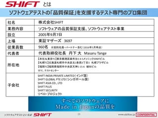 26
ソフトウェアテストの「品質保証」を支援するテスト専門のプロ集団
とは
社名 株式会社SHIFT
業務内容 ソフトウェアの品質保証支援、ソフトウェアテスト事業
設立 2005年9月7日
上場 東証マザーズ 3697
従業員数 960名 ※契約社員・パートナー含む（2016年5月時点）
代表者 代表取締役社長 丹下 大 Masaru Tange
所在地
【本社＆東京TC】東京都港区麻布台2-4-5メソニック39MTビル
【札幌TC】北海道札幌市中央区北1条西3丁目3 札幌プラザビル
【福岡TC】福岡県福岡市中央区天神1-15-6 綾杉ビル
※TC…テストセンター
子会社
SHIFT INDIA PRIVATE LIMITED（インド国）
SHIFT GLOBAL PTE LTD（シンガポール国）
SHIFT ASIA CO., LTD
SHIFT PLUS
SHIFT SECURITY
リベロ・プロジェクト
 