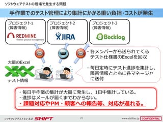 29
手作業でのテスト管理により集計にかかる重い負担・コストが発生
ソフトウェアテストの現場で発生する問題
・毎日手作業の集計が大量に発生し、1日中集計している。
・進捗はメールが届くまでわからない。
・課題対応やPM・顧客への報告等、対応が遅れる。
・各メンバーから送られてくる
テスト仕様書のExcelを回収
・毎日定時にテスト進捗を集計し、
障害情報とともに各マネージャ
に送付テスト情報
大量のExcel
プロジェクト3
(障害情報)
プロジェクト1
(障害情報)
プロジェクト2
(障害情報)
 