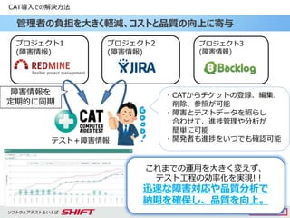 プロジェクト1
(障害情報)
プロジェクト2
(障害情報)
プロジェクト3
(障害情報)
30
管理者の負担を大きく軽減、コストと品質の向上に寄与
CAT導入での解決方法
30
これまでの運用を大きく変えず、
テスト工程の効率化を実現!！
迅速な障害対応や品質分析で
納期を確保し、品質を向上。
テスト＋障害情報
・CATからチケットの登録、編集、
削除、参照が可能
・障害とテストデータを照らし
合わせて、進捗管理や分析が
簡単に可能
・開発者も進捗をいつでも確認可能
障害情報を
定期的に同期
 