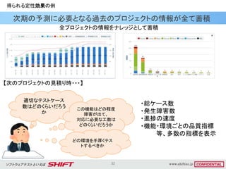 32
次期の予測に必要となる過去のプロジェクトの情報が全て蓄積
得られる定性効果の例
適切なテストケース
数はどのくらいだろう
か
この機能はどの程度
障害が出て、
対応に必要な工数は
どのくらいだろうか
【次のプロジェクトの見積り時・・・】
どの環境を手厚くテス
トするべきか
・総ケース数
・発生障害数
・進捗の速度
・機能・環境ごとの品質指標
等、多数の指標を表示
全プロジェクトの情報をナレッジとして蓄積
 