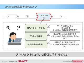 7
QA自体の品質が測りにくい
プロジェクトに対して適切な手が打てない
QAフェー
ズ
… … … …
QAパフォーマンス
デバッグ状況
検出不具合の見通し
ケースも消化してる
バグも出てる
でもこれって適切な数字なの??
進みが悪いから人を増やそう
でもちゃんとデバッグ出来てるのか
な？
初動はうまく進んでるけど
このからどの程度バグがでるんだろ
う？
 