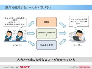 8
運用で使用するツールがバラバラ！
BTS
Excelチェックシー
ト
Web進捗管理メンバー リーダー
チェックシートの進
捗に対してバグの検
出は…
入力と分析に大幅なコストがかかっている
チェックシートにも発生
バグの
ログを残して、
進捗計算してWebに反映
…
 
