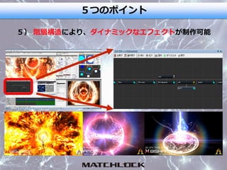 ５つのポイント
５） 階層構造により、ダイナミックなエフェクトが制作可能
 
