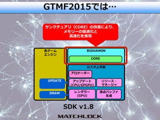GTMF2015では…
カスタム可能
BISHAMON
アロケーター
リソース・
マネージャ
頂点バッファ
生成
レンダラー
(GPU)
アップデート
(CPU/GPGPU)
CORE
各ゲーム
エンジン
UPDATE
DRAW
SDK v1.8
サンクチュアリ（CORE）の改善により、
メモリーの最適化と
高速化を実現
 