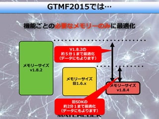 機能ごとの必要なメモリーのみに最適化
メモリーサイズ
v1.8.2
メモリーサイズ
v1.8.4
メモリーサイズ
旧1.6.x
GTMF2015では…
旧SDKの
約2分１まで最適化
（データにもよります）
V1.8.2の
約５分１まで最適化
（データにもよります）
 