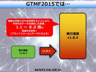 実行速度
v1.8.2
v1.8.4
実行速度
v1.8.4
GTMF2015では…
機能の分解とGPUを活用することにより、
手持ちのデータを測定した結果、
1.1 〜 ８.0 倍の
高速化を実現！
（プラットフォームとデータにもよる）
 