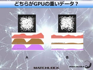 A B
どちらがGPUの重いデータ？
 