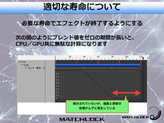 次の図のようにブレンド値をゼロの期間が長いと、
CPU／GPU共に無駄な計算になります
必要な寿命でエフェクトが終了するようにする
適切な寿命について
 