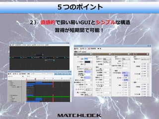 ５つのポイント
２） 直感的で扱い易いGUIとシンプルな構造
習得が短期間で可能！
 