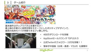 3 ゲーム紹介
3
• 400万ダウンロードを突破
• AppStoreセールスランク TOP10⼊り
• 公式Twitterのフォロワー 15万を突破！！
• 繁体字中国版（台湾・⾹港・マカオ）も展開中
基本操作はタップでパネルを壊すだけ！
最上級の⼿軽さと仮想空間をモチーフとしたポジティブデザインで、
最⾼の気持ちイイが体験できるブッ壊しRPG。
 