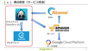 6 構成概要（サービス関連）
6
マルチプレイ
サーバー
CDN
データ分析
クライアント
Cocos2d-x v3.2
 