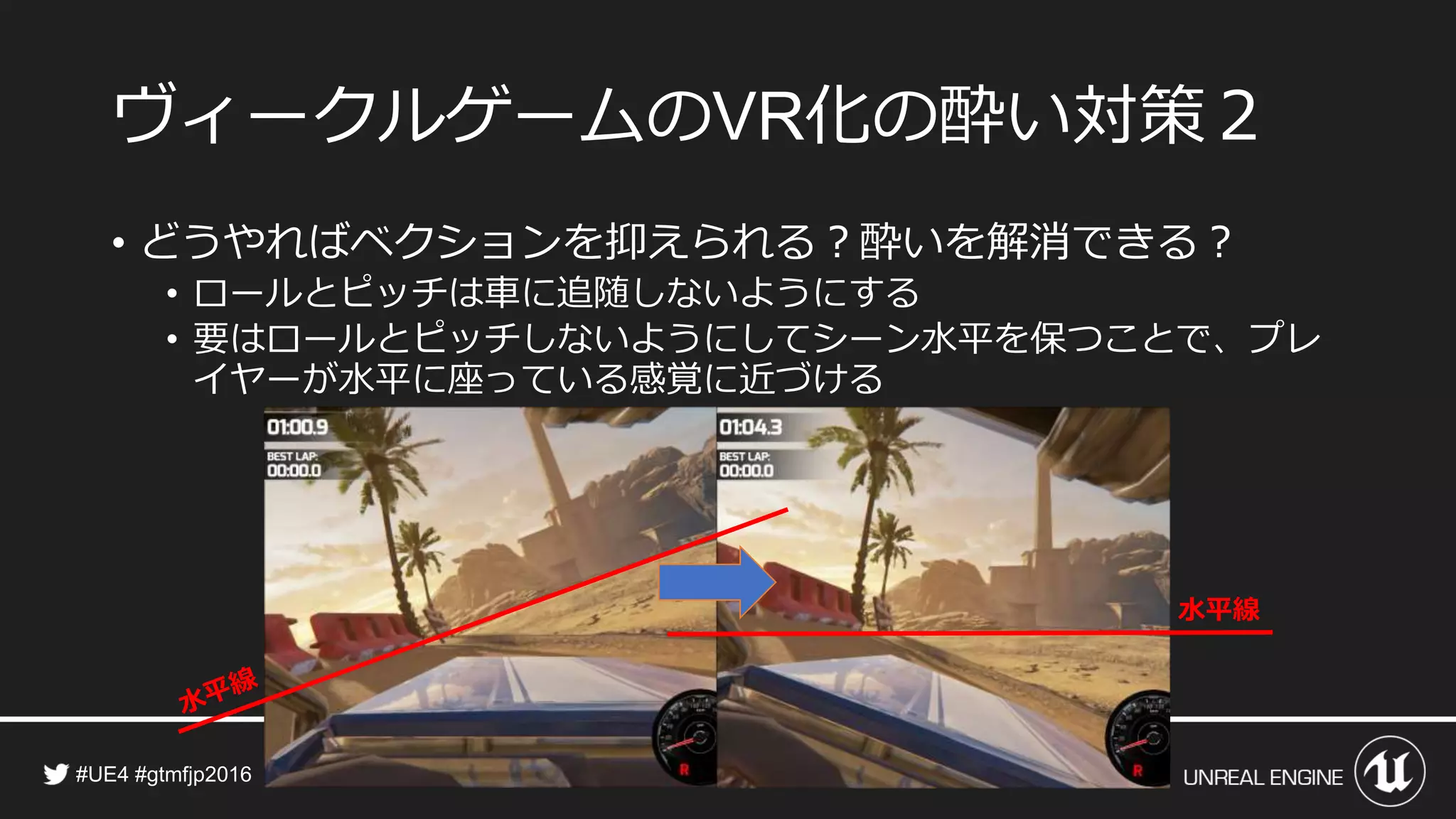 ヴィークルゲームの 化の酔い対策２
• どうやればベクションを抑えられる？酔いを解消できる？
• ロールとピッチは車に追随しないようにする
• 要はロールとピッチしないようにしてシーン水平を保つことで、プレ
イヤーが水平に座っている感覚に近づける
水平線
 