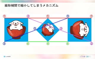 線形補間で縮小してしまうメカニズム
 