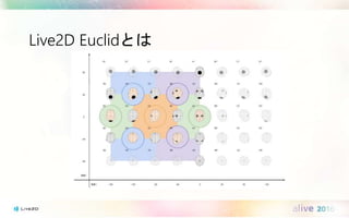 Live2D Euclidとは
 