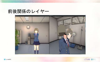 前後関係のレイヤー
 