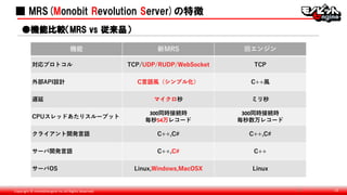 Copyright © monobitengine Inc.All Rights Reserved. 13
機能 新MRS 旧エンジン
対応プロトコル TCP/UDP/RUDP/WebSocket TCP
外部API設計 C言語風（シンプル化） C++風
遅延 マイクロ秒 ミリ秒
CPUスレッドあたりスループット
300同時接続時
毎秒54万レコード
300同時接続時
毎秒数万レコード
クライアント開発言語 C++,C# C++,C#
サーバ開発言語 C++,C# C++
サーバOS Linux,Windows,MacOSX Linux
13
■ MRS(Monobit Revolution Server)の特徴
●機能比較（MRS vs 従来品）
 