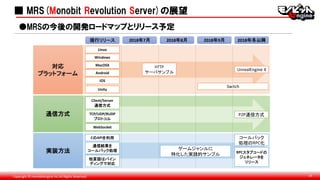 Copyright © monobitengine Inc.All Rights Reserved. 14
対応
プラットフォーム
■ MRS(Monobit Revolution Server)の展望
●MRSの今後の開発ロードマップとリリース予定
通信方式
実装方法
現行リリース 2018年7月 2018年8月 2018年9月 2018年冬以降
Linux
Windows
MacOSX
Android
iOS
Unity
Client/Server
通信方式
TCP/UDP/RUDP
プロトコル
WebSocket
CのAPIを利用
通信結果を
コールバック処理
他言語はバイン
ディングで対応
HTTP
サーバサンプル
Switch
UnrealEngine 4
P2P通信方式
コールバック
処理のRPC化
RPCスタブコードの
ジェネレータを
リリース
ゲームジャンルに
特化した実践的サンプル
 