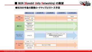 Copyright © monobitengine Inc.All Rights Reserved. 23
■ MUN(Monobit Unity Networking)の展望
●MUNの今後の開発ロードマップとリリース予定
対応
プラットフォ
ーム
通信方式
クライアント
プログラム
現行リリース 2018年7月 2018年8月 2018年冬以降
Windows
MacOSX
Android
iOS
Client/Server
通信方式
TCP/UDP/RUDP
プロトコル
Webブラウザ
Switch
2018年9月
WebSocket
サーバプログ
ラム
Linux C++
Windows C++,C#
MacOSX
.NET Core C#
.Net Core 2.1対応
Unity C#
コア処理のリファクタリングにより、
高頻度送受信時の性能向上
（GC抑止等）
PS4
 