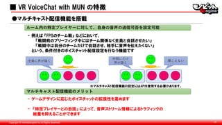Copyright © monobitengine Inc.All Rights Reserved. 28
■ VR VoiceChat with MUN の特徴
- 例えば 『FPSのチーム戦』 などにおいて、
『戦闘前のブリーフィング中にはチーム関係なく全員と会話させたい』
『戦闘中は自分のチームだけで会話させ、相手に音声を伝えたくない』
という、条件付きのボイスチャット配信設定を行なう機能です
●マルチキャスト配信機能を搭載
ルーム内の特定プレイヤーに対して、自身の音声の送信可否を設定可能
マルチキャスト配信機能のメリット
- ゲームデザインに応じたボイスチャットの拡張性を高めます
- 『特定プレイヤーとの会話』 によって、音声ストリーム情報によるトラフィックの
総量を抑えることができます
※マルチキャスト配信機能の設定にはAPIを使用する必要があります。
全員に声が届く
仲間にだけ
声が届く
聞こえない
■
 