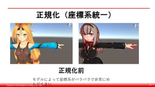 Copyright © monobitengine Inc.All Rights Reserved. 49
正規化（座標系統一）
正規化前
モデルによって座標系がバラバラで非常にめ
んどくさい
 