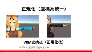 Copyright © monobitengine Inc.All Rights Reserved. 50
正規化（座標系統一）
VRM変換後（正規化後）
モデルの座標系が統一される
 