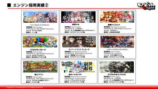 Copyright © monobitengine Inc.All Rights Reserved. 5
5
■ エンジン採用実績②
採用製品 Realtime Engine
プラットフォーム スマートフォン（iOS/Android）
ジャンル リアルタイム対戦ストラテジー
販売元 アソビズム様
城とドラゴン
採用製品 Realtime Engine
プラットフォーム スマートフォン（iOS/Android）
ジャンル みんなでスゴロクRPG
販売元 株式会社アプリボット様
スゴロクモンスターズ
採用製品 Realtime Engine
プラットフォーム スマートフォン（iOS/Android）
ジャンル オンラインＲＰＧ
販売元 FIELDS様
THE TOWER OF PRINCESS
採用製品 NetworkGame Framework
プラットフォーム PlayStation(R)Vita
ジャンル アクション＆カードバトル
販売元 スパイク・チュンソフト様
せかい☆セイフク
採用製品 NetworkGame Framework
プラットフォーム スマートフォン（iOS/Android）
ジャンル 冒険者vsダンジョンRPG
販売元 スクウェア・エニックス様
ランページ ランド ランカーズ
採用製品 Realtime Engine
プラットフォーム PCブラウザ
ジャンル チーム対戦型横スクロールアクションRTS
販売元 スクウェア・エニックス様
家電少女
採用製品 Realtime Engine
プラットフォーム PCブラウザ
ジャンル チーム対戦型横スクロールアクションRTS
販売元 スクウェア・エニックス様
クリスタル◆コンクエスト
採用製品 Realtime Engine,
プラットフォーム Windows(R)
ジャンル マルチ対戦アクション
販売元 スクウェア・エニックス様
LORD of VERMILION ARENA
採用製品 NetworkGame Framework
プラットフォーム スマートフォン（iOS/Android）
ジャンル パチスロRPG
販売元 山佐株式会社様
輪撃クエスロット
■
 