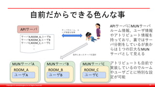 Copyright © monobitengine Inc.All Rights Reserved. 60
自前だからできる色んな事
ユーザB
MUNサーバB
ROOM_B
ユーザC
MUNサーバC
ROOM_C
ユーザA
MUNサーバA
ROOM_A
APIサーバ
サーバA,ROOM_A,ユーザA
サーバB,ROOM_B,ユーザB
サーバC,ROOM_C,ユーザC
・
・
APIサーバにMUNサーバ
ルーム情報、ユーザ情報
やアトリビュート情報を
持っており、裏ではサー
バ分割をしているが表か
らは１つの巨大なMUN
サーバとして見える
アトリビュートも自前で
実装しているのでルーム
やユーザごとに特別な設
定が可能
サーバやルーム、ユ
ーザ情報を取得
条件にあったサーバを選択
 