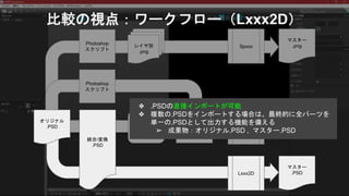 比較の視点：ワークフロー（Lxxx2D）
レイヤ別
.png
Lxxx2D
Spxxx
PSDtoSS
Photoshop
スクリプト
オリジナル
.PSD
統合/変換
.PSD
マスター
.PSD
マスター
.png
Sprite
Studio
マスター
.ssce
Photoshop
スクリプト
❖ .PSDの直接インポートが可能
❖ 複数の.PSDをインポートする場合は、最終的に全パーツを
単一の.PSDとして出力する機能を備える
➢ 成果物：オリジナル.PSD , マスター.PSD
 