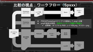 比較の視点：ワークフロー（Spxxx）
レイヤ別
.png
Lxxx2D
Spxxx
PSDtoSS
Photoshop
スクリプト
オリジナル
.PSD
統合/変換
.PSD
マスター
.PSD
マスター
.png
Sprite
Studio
マスター
.ssce
Photoshop
スクリプト
❖ .PSDはPhotoshopスクリプトを経由して.pngに分解
❖ .pngの追加は容易、自前のパッキング機能で再統合
➢ 成果物：オリジナル.PSD ,レイヤ別.png ,マスター.png
 