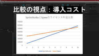 比較の視点：導入コスト
 