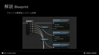 #UE4 | @UNREALENGINE
解説 Blueprint
アセットの種類毎にリネーム処理
 