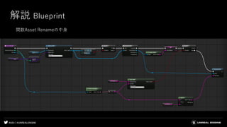#UE4 | @UNREALENGINE
解説 Blueprint
関数Asset Renameの中身
 