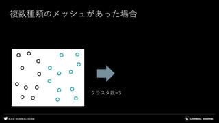#UE4 | @UNREALENGINE
複数種類のメッシュがあった場合
クラスタ数=3
 