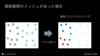 #UE4 | @UNREALENGINE
複数種類のメッシュがあった場合
種類ごとにクラスタリング
クラスタ数=3
 
