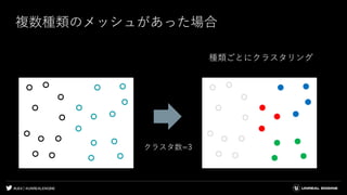 #UE4 | @UNREALENGINE
複数種類のメッシュがあった場合
クラスタ数=3
種類ごとにクラスタリング
 