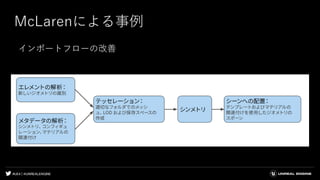 #UE4 | @UNREALENGINE
McLarenによる事例
インポートフローの改善
 