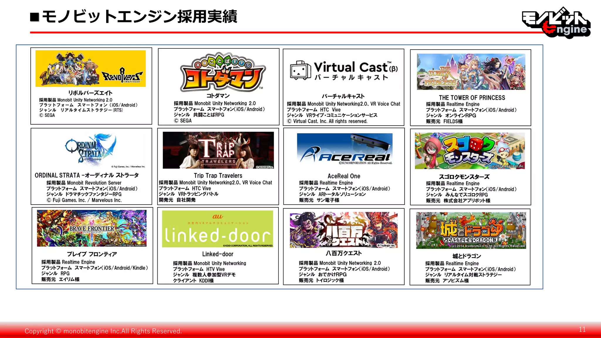 Copyright © monobitengine Inc.All Rights Reserved. 11
■モノビットエンジン採用実績
 