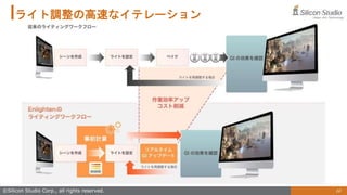 10
©Silicon Studio Corp., all rights reserved.
ライト調整の高速なイテレーション
 