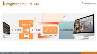 28
©Silicon Studio Corp., all rights reserved.
Enlightenのワークフロー
 