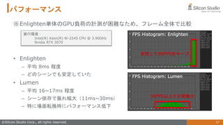 57
©Silicon Studio Corp., all rights reserved.
パフォーマンス
※Enlighten単体のGPU負荷の計測が困難なため、フレーム全体で比較
• Enlighten
– 平均 8ms 程度
– どのシーンでも安定していた
• Lumen
– 平均 16~17ms 程度
– シーン依存で振れ幅大（11ms~30ms）
– 特に場面転換時にパフォーマンス低下
FPS Histogram: Enlighten
FPS Histogram: Lumen
実行環境：
Intel(R) Xeon(R) W-2245 CPU @ 3.90GHz
Nvidia RTX 3070
安定して90FPSをキープ
30FPS以上だが変動大
 