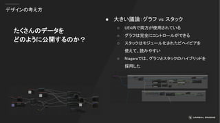 デザインの考え方
たくさんのデータを
どのように公開するのか？
● 大きい議論：グラフ vs スタック
○ UE4内で両方が使用されている
○ グラフは完全にコントロールができる
○ スタックはモジュール化されたビヘイビアを
使えて、読みやすい
○ Niagaraでは、グラフとスタックのハイブリッドを
採用した
 