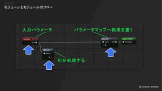 モジュールとモジュールのフロー
 