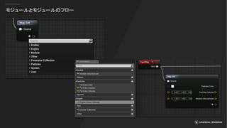 モジュールとモジュールのフロー
 