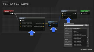 モジュールとモジュールのフロー
 