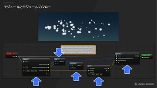 モジュールとモジュールのフロー
 