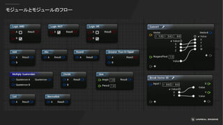 モジュールとモジュールのフロー
 
