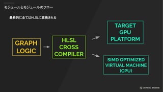 モジュールとモジュールのフロー
最終的に全てはHLSLに変換される
 